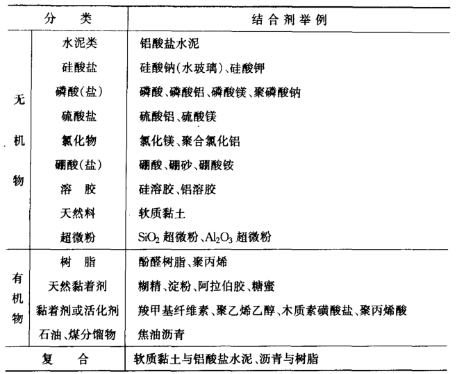 了解耐火澆注料的主要成分是什么，您自己配點(diǎn)料試試