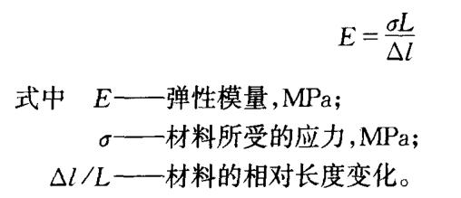 耐火澆注料的彈性模量代表什么？